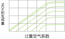 過量空氣系數