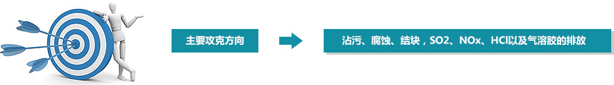 創新，從不止于當下
